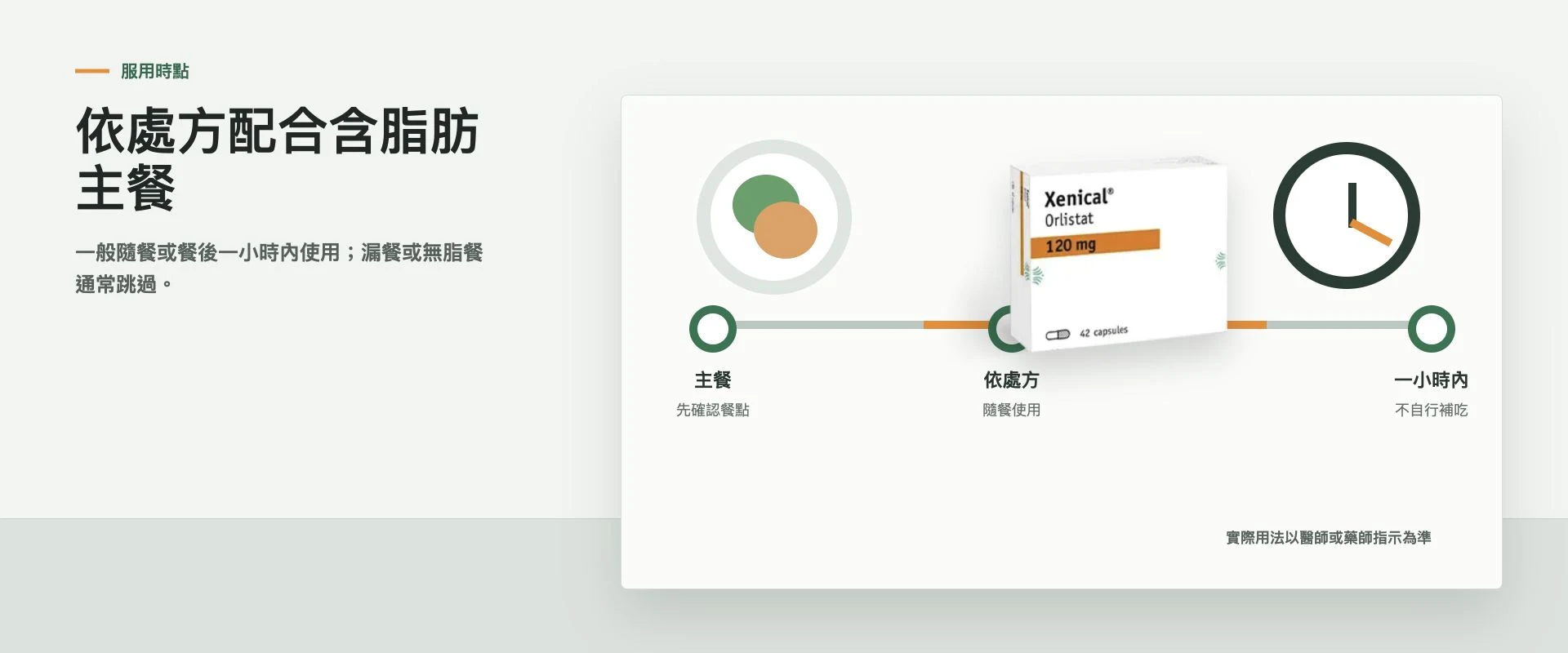 羅氏鮮多久才有感|回顧週期怎麼設定